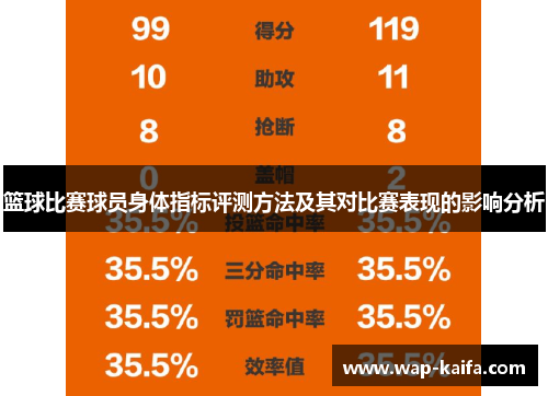篮球比赛球员身体指标评测方法及其对比赛表现的影响分析