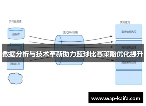 数据分析与技术革新助力篮球比赛策略优化提升
