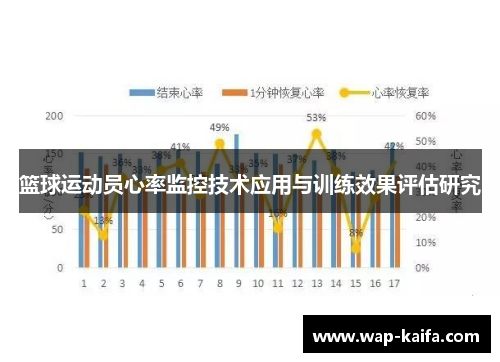篮球运动员心率监控技术应用与训练效果评估研究