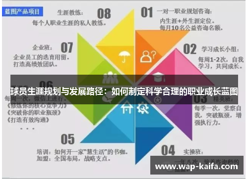 球员生涯规划与发展路径：如何制定科学合理的职业成长蓝图