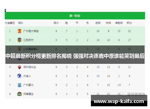 中超最新积分榜更新排名揭晓 强强对决逐鹿中原谁能笑到最后