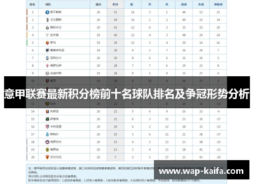 意甲联赛最新积分榜前十名球队排名及争冠形势分析