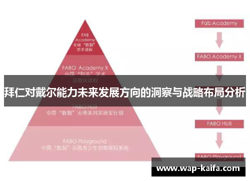 拜仁对戴尔能力未来发展方向的洞察与战略布局分析