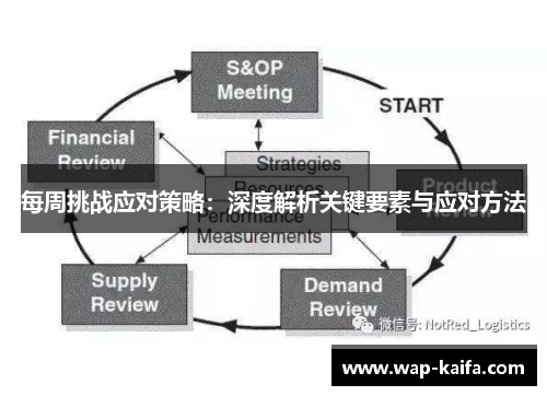每周挑战应对策略：深度解析关键要素与应对方法