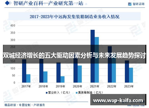 双城经济增长的五大驱动因素分析与未来发展趋势探讨