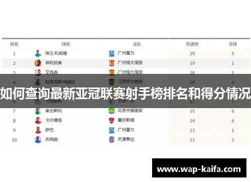 如何查询最新亚冠联赛射手榜排名和得分情况