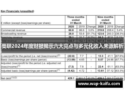 曼联2024年度财报揭示六大亮点与多元化收入来源解析