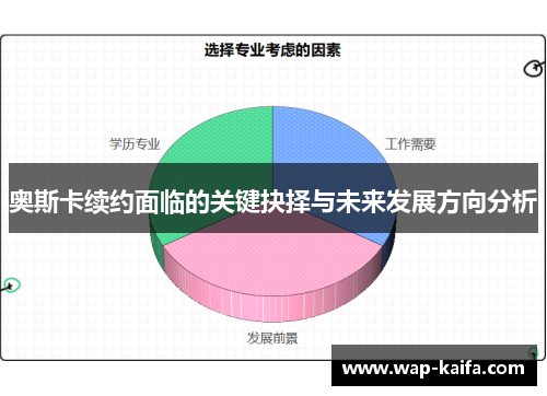 奥斯卡续约面临的关键抉择与未来发展方向分析