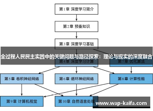 全过程人民民主实践中的关键问题与路径探索：理论与现实的深度融合