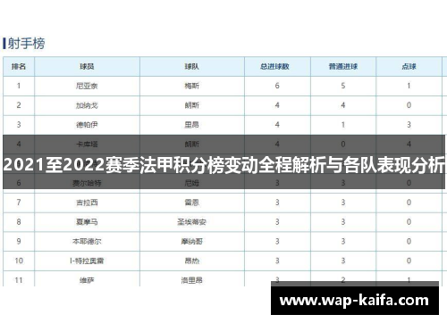 2021至2022赛季法甲积分榜变动全程解析与各队表现分析