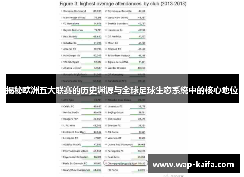 揭秘欧洲五大联赛的历史渊源与全球足球生态系统中的核心地位