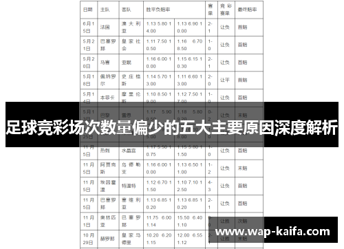 足球竞彩场次数量偏少的五大主要原因深度解析